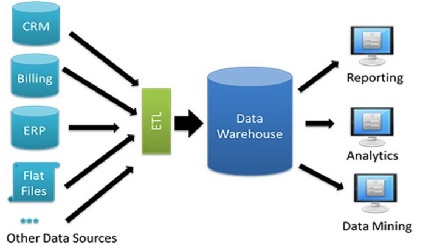 IF4347-DATA WAREHOUSE-2 SKS-DARMIN, S.Kom., M.Kom.